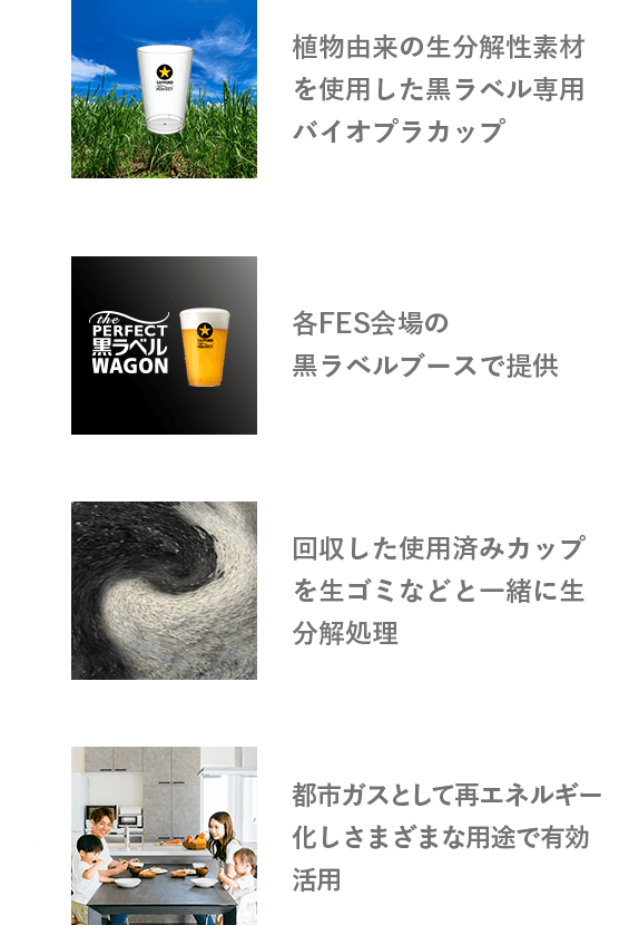 資源循環方法