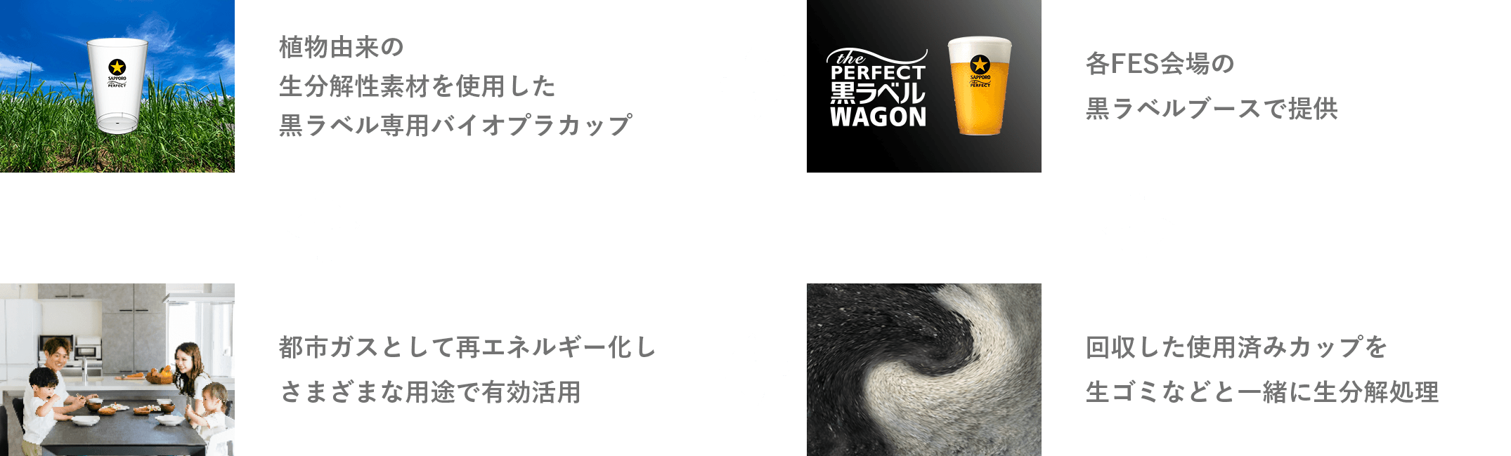 資源循環方法