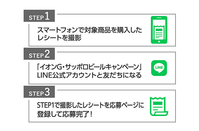 STEP 1 スマートフォンで対象商品を購入したレシートを撮影 STEP 2 「イオンG・サッポロビールキャンペーン」LINE公式アカウントと友だちになる STEP 3 STEP1で撮影したレシートを応募ページに登録して応募完了!