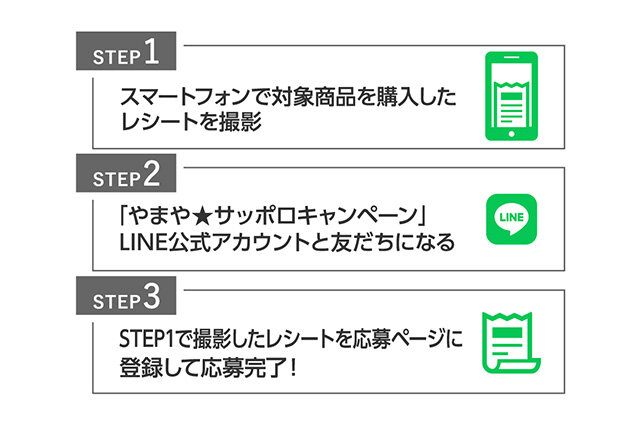 STEP1 スマートフォンで対象商品を購入したレシートを撮影 STEP2 「やまや★サッポロキャンペーン」LINE公式アカウントと友だちになる STEP3 STEP1で撮影したレシートを応募ページに登録して応募完了!