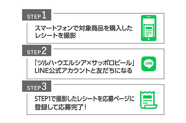 STEP1 スマートフォンで対象商品を購入したレシートを撮影 STEP2 「ツルハ・ウエルシア × サッポロビール」LINE公式アカウントと友だちになる STEP3 STEP1で撮影したレシートを応募ページに登録して応募完了!