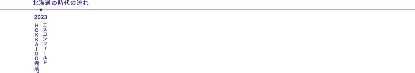北海道の時代の流れ