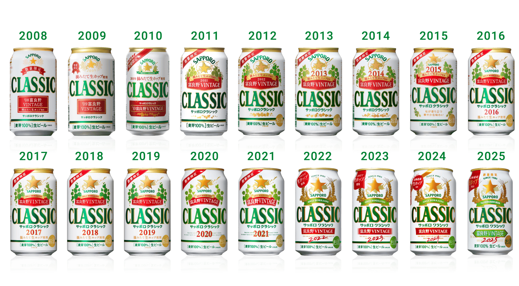 2008年〜2024年までの歴史