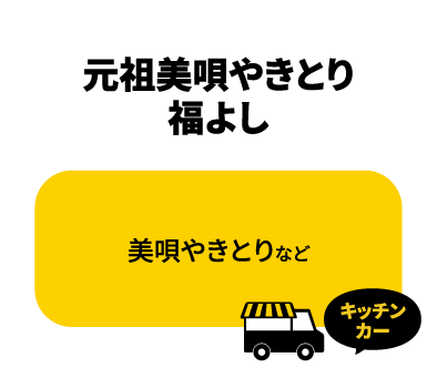 元祖美唄やきとり 福よし