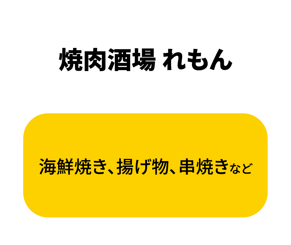 焼肉酒場 れもん