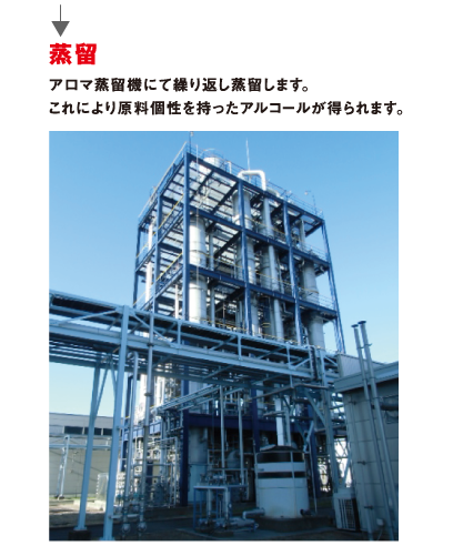 蒸留 アロマ蒸留機にて繰り返し蒸留します。これにより原料個性を持ったアルコールが得られます。
